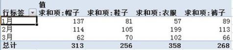 數(shù)據(jù)透視表教程 數(shù)據(jù)透視表的作用是什么